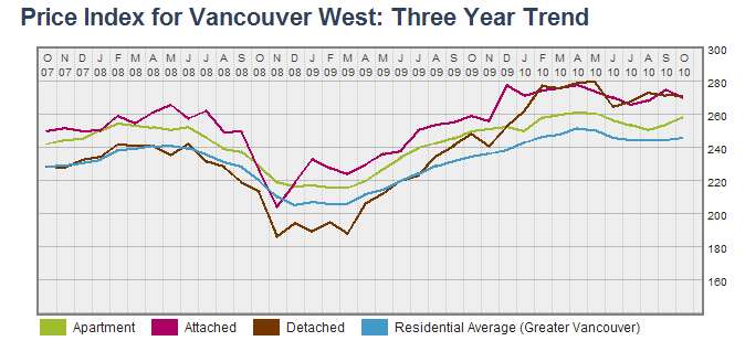 Oct stats 2