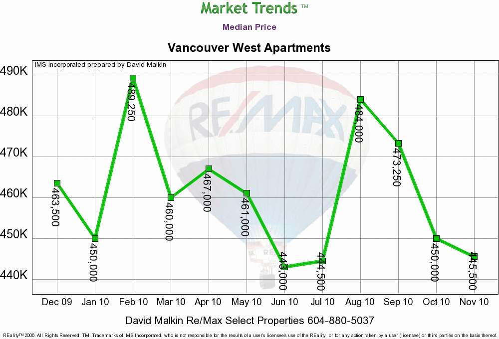 AptMedian_Price.gif