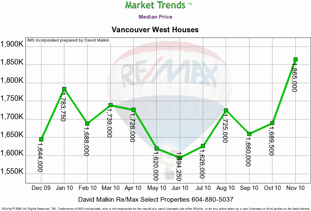 Median_Price.gif