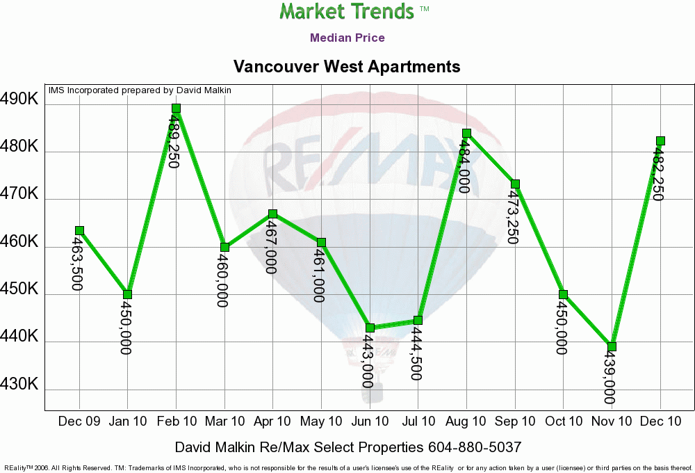 Apartment Median_Price.gif