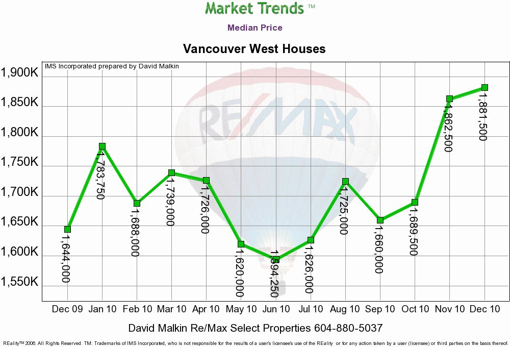 Median_Price.gif
