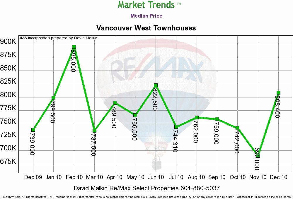 Townhouse Median_Price.gif