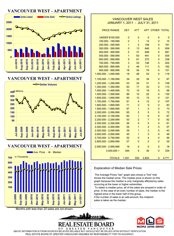 rebgv_area_charts_2.jpg