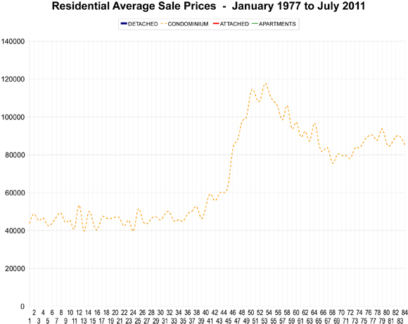 rebgv_average_price_graph,_july_2011_xls.jpg