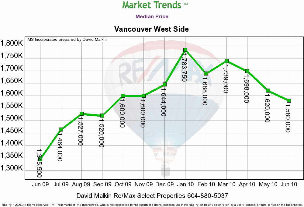 Median_Price.gif