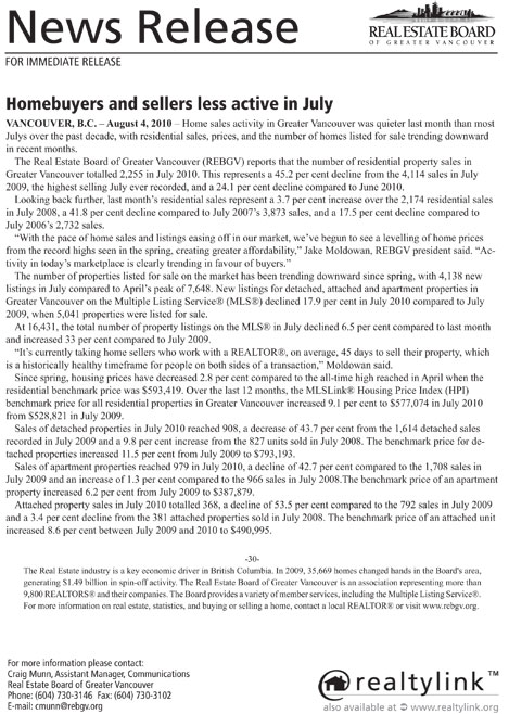 August Market Update