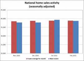 chart-National Home Sales Activity.png