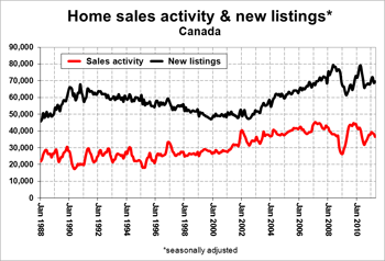 Home Sales Activity & New Listings.jpg