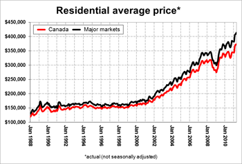 Residential Average Prices.jpg