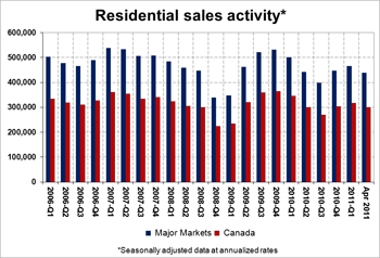 Residential Sales Activity.jpg