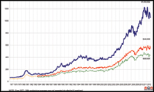 REBGV Market Stats - Vancouver - David Valente