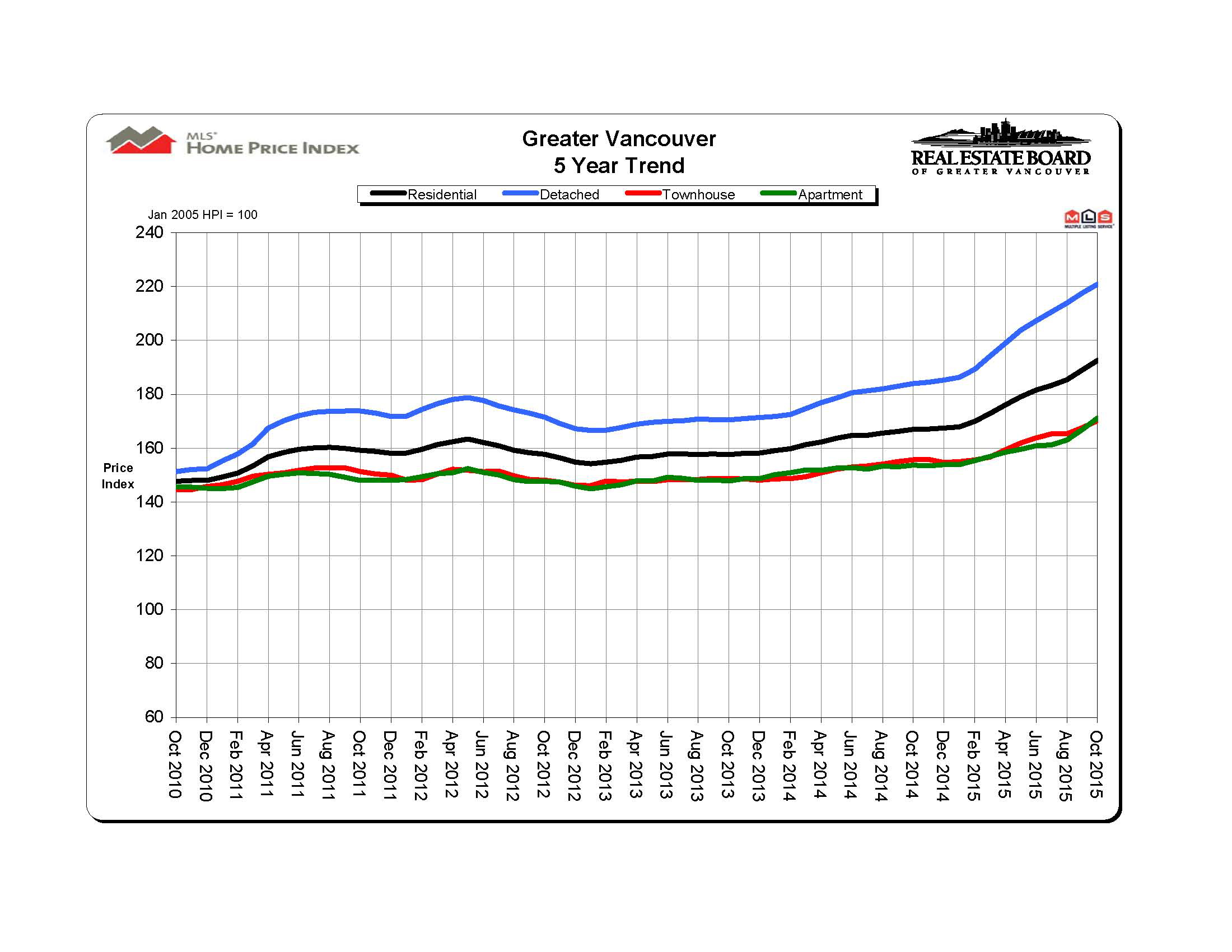 November-2015_MarketNews_VancouverRealEstate_DavidValente_Page_06.jpg November-2015_MarketNews_VancouverRealEstate_DavidValente_Page_06.jpg