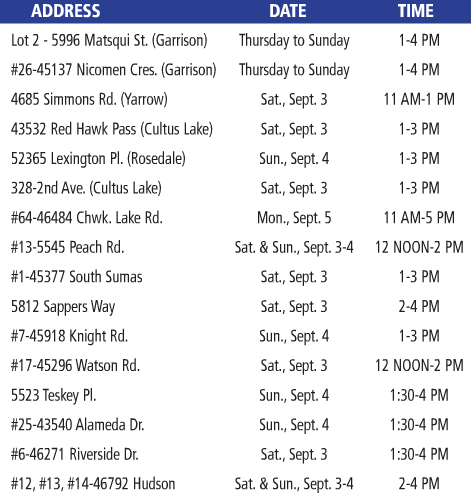 open houses