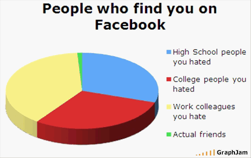 graph 2