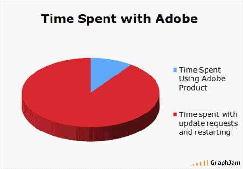 graph 3