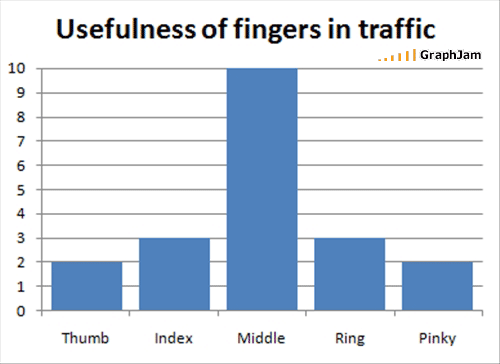 graph 4