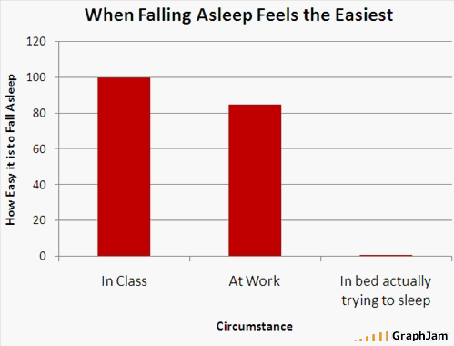 graph 5