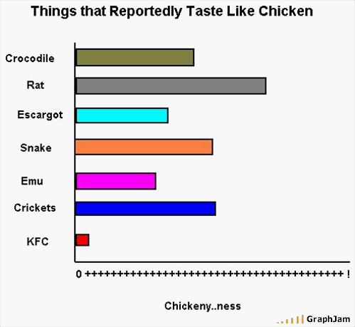 graph 6