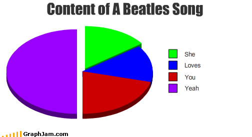 graph 7
