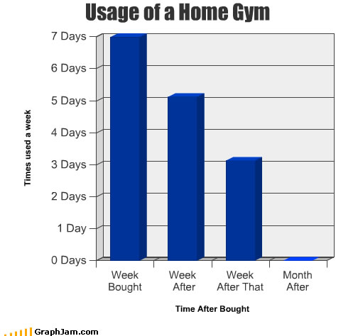 graph 8