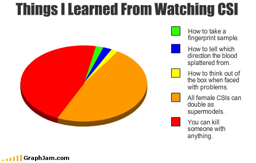 graph 9