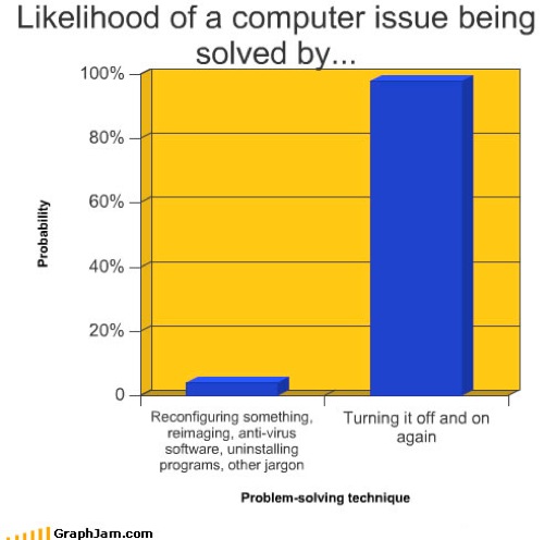 graph 10