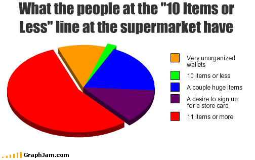graph 11