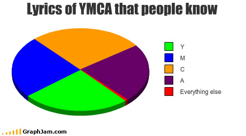 graph 13