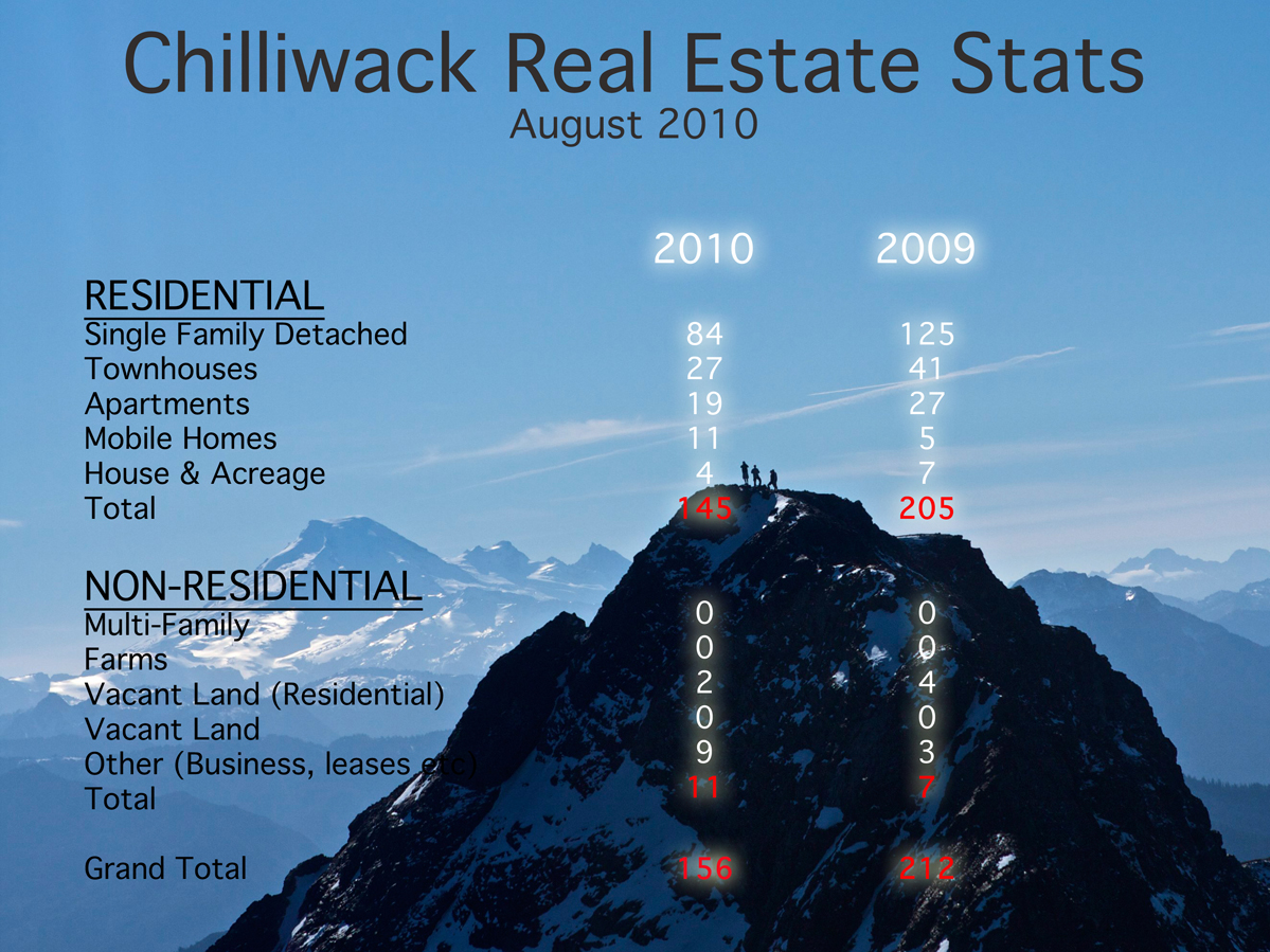 August 2010 Stats