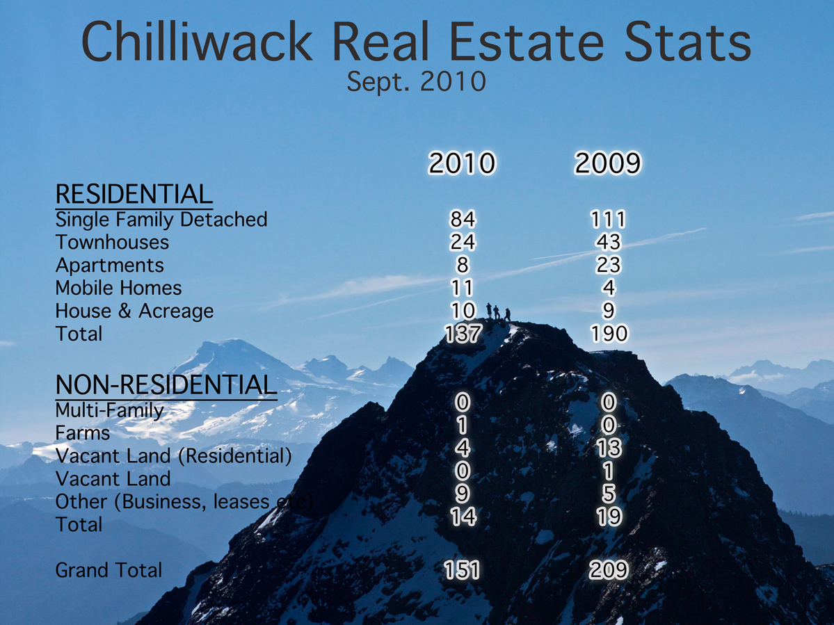 Sept. 2010 Stats