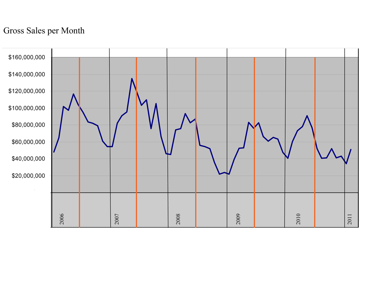 5 year graph