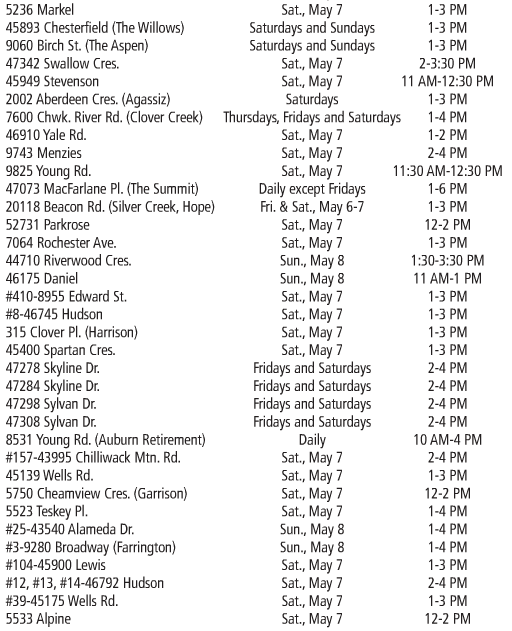 Open houses 2 may 6