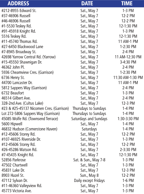 Open houses 1 may 6