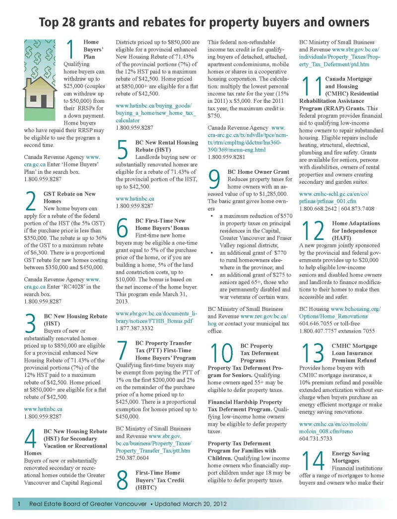 top_28_grants_and_rebates,_march_20,_2012_Page_1.jpg