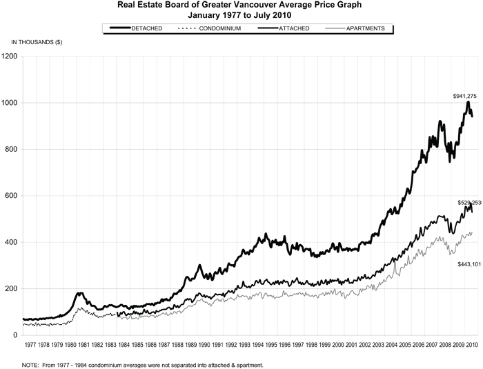August-2010-Graph.gif