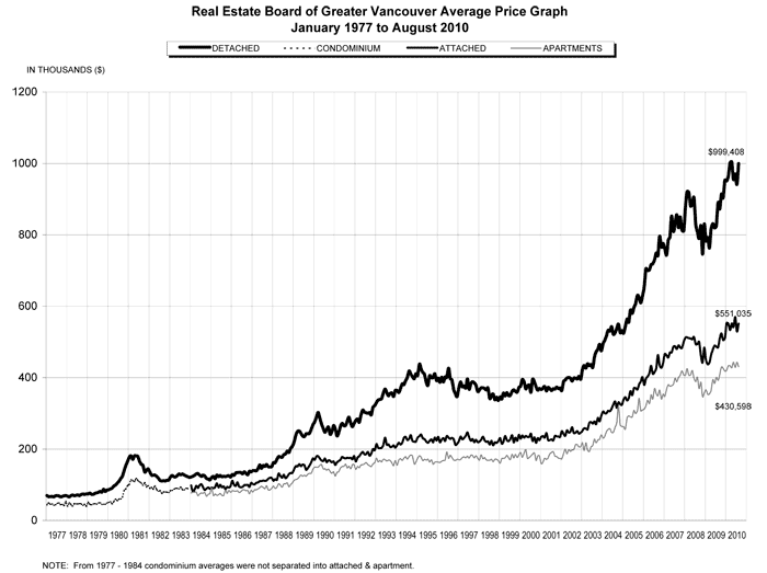 September 2010 Market Graph