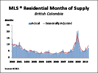 2010-06chart.gif