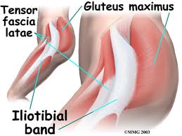 IlioTibial Band (IT Band) Treatment in Vancouver