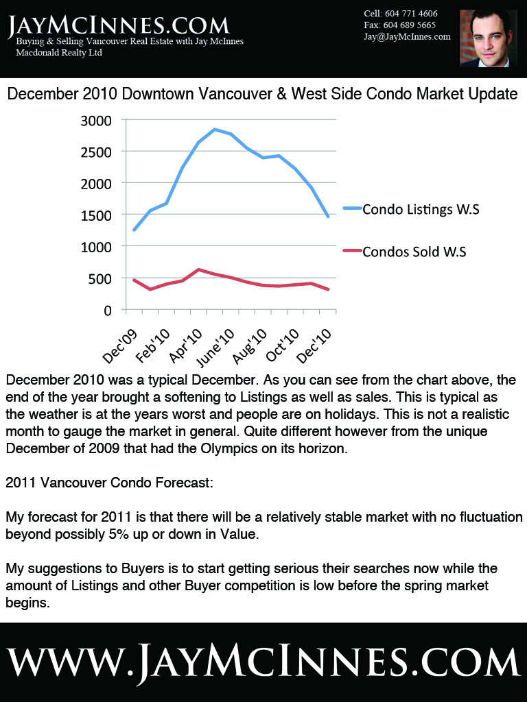 Downtown Vancouver & West Side Condo Market Update (December 2010) with Jay McInnes