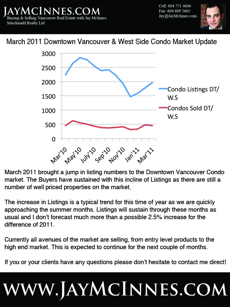 March 2011 Market Update.jpg