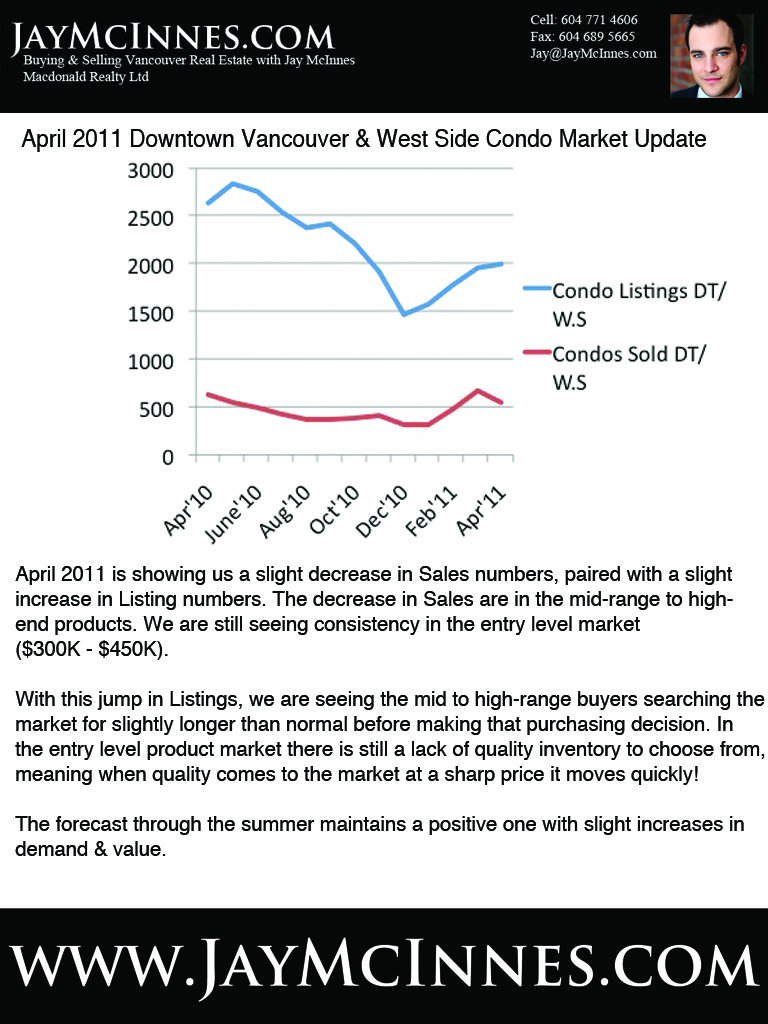 April 2011 Market Update.jpg
