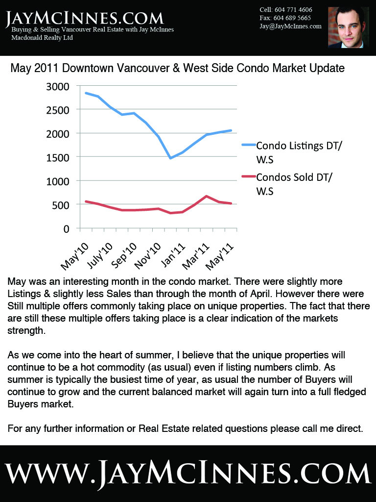 May 2011 Downtown Vancouver & West Side Condo Market Update with Jay McInnes