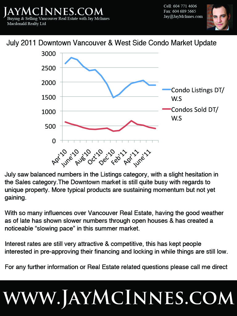 July 2011 Market Update.jpg