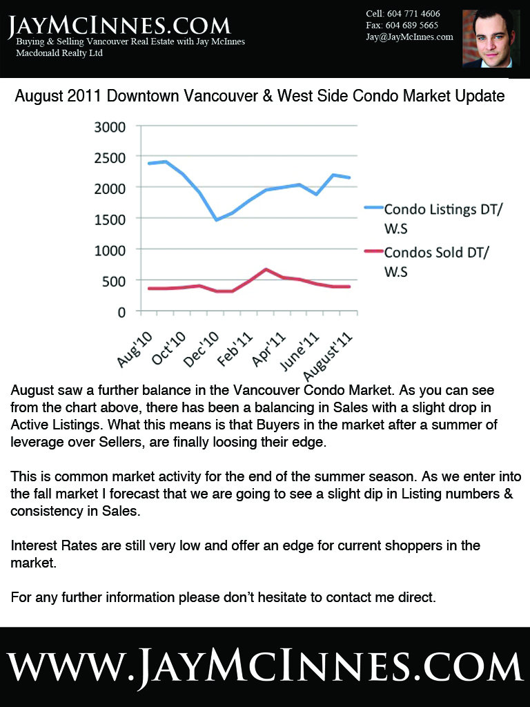 August 2011 Downtown Vancouver & West Side Condo market update with jaymcinnes.com
