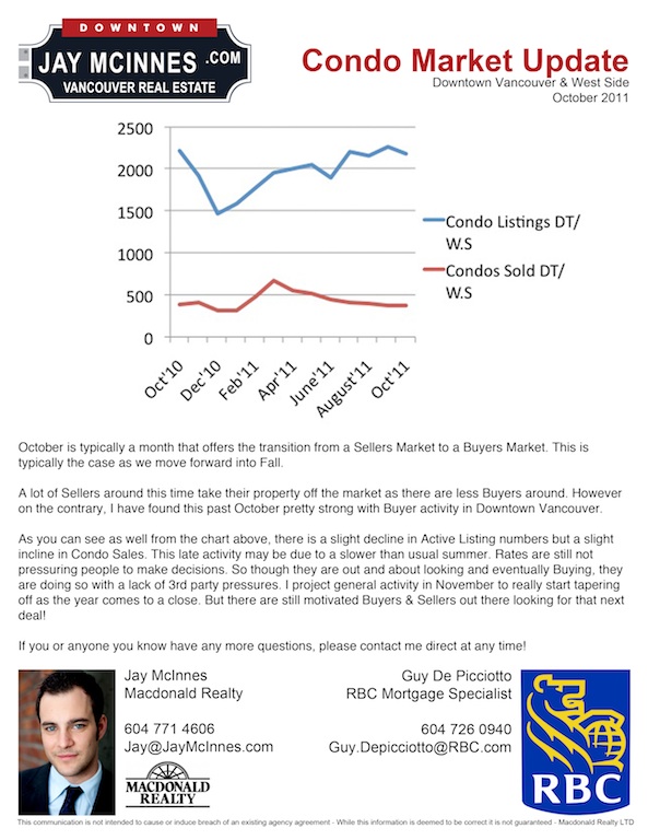 October 2011 Vancouver Condo Market Update with jaymcinnes.com