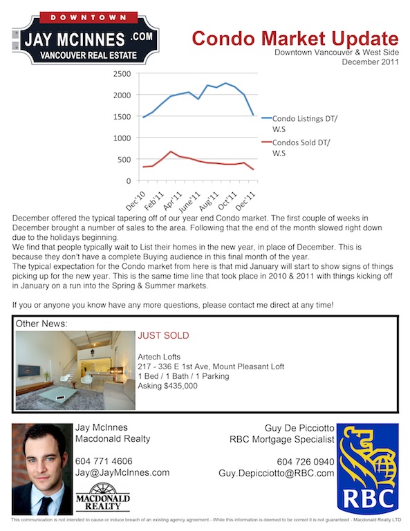 december 2011 downtown vancouver & west side condo market update with jaymcinnes.com