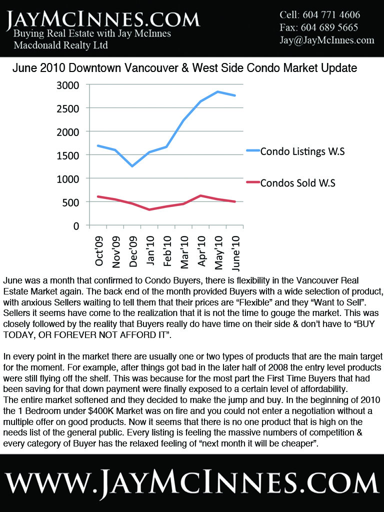June '10 Condo Market update for Downtown Vancouver & West Side by Jay McInnes