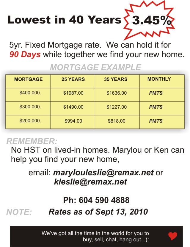 Lowest mortgage rate. 40 years