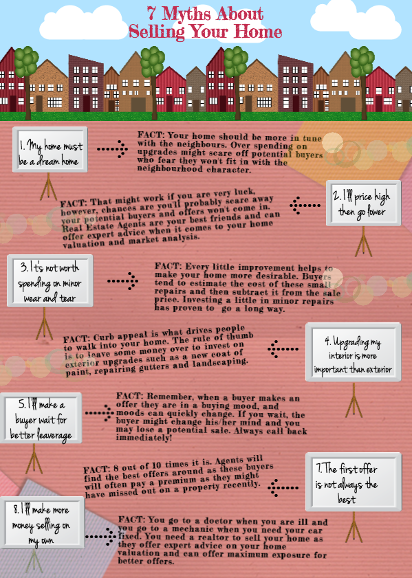 7 Myths about Selling your home