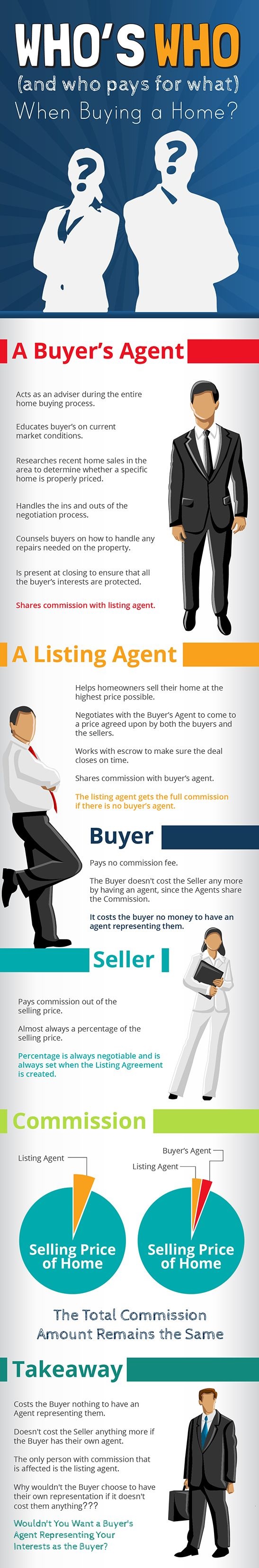 roles in a real estate transaction.jpg roles in a real estate transaction.jpg